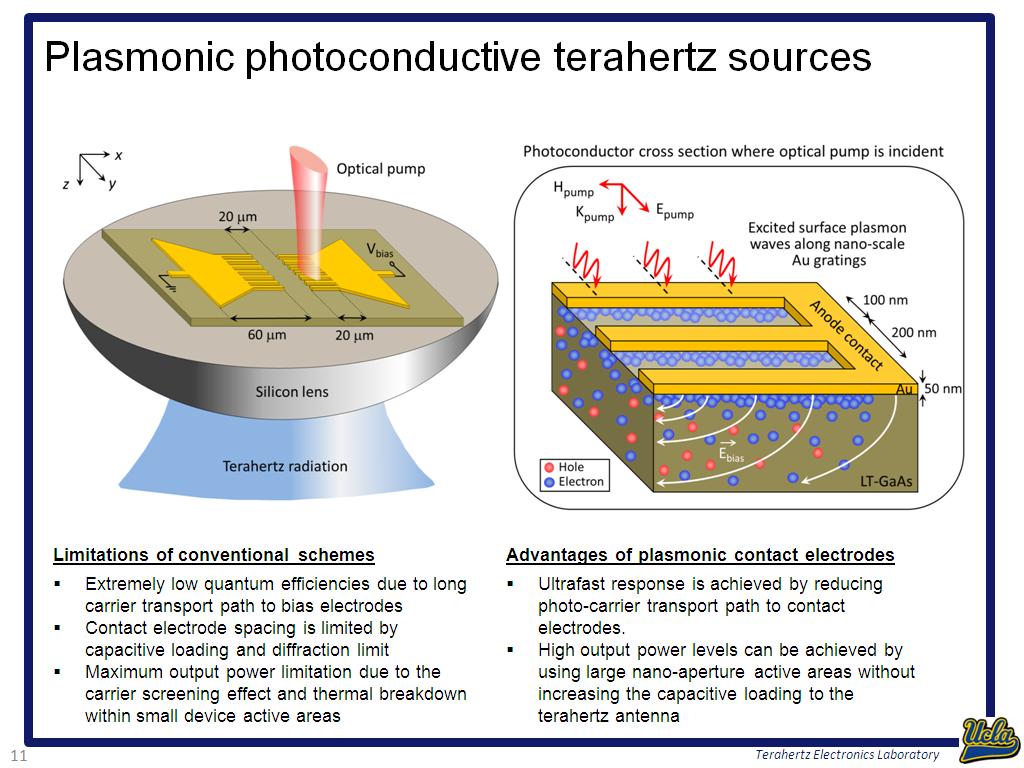 Plasmonic photoconductive terahertz sources