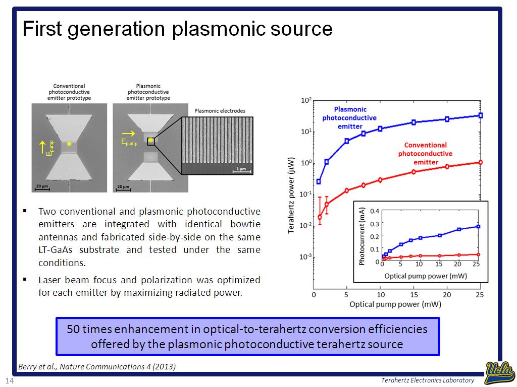 First generation plasmonic source