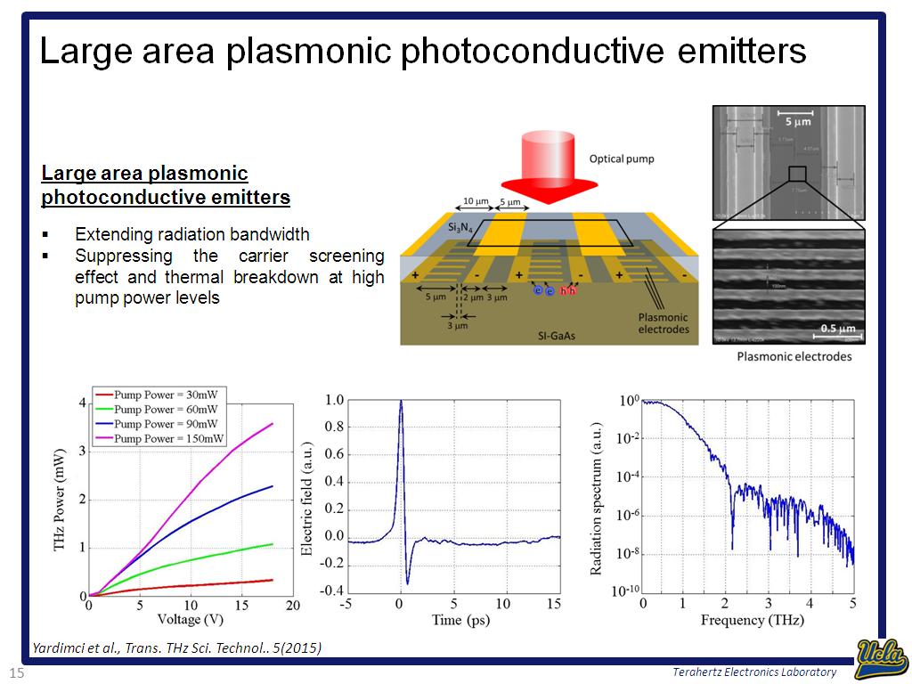 Large area plasmonic photoconductive emitters