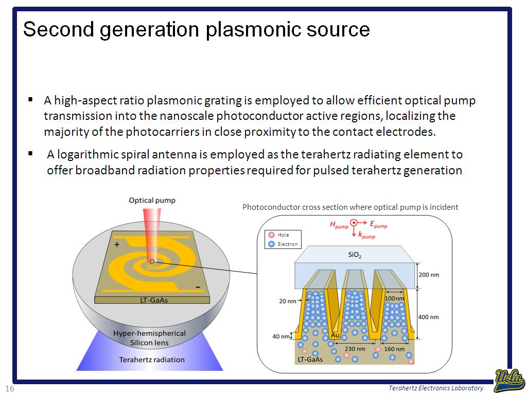 Second generation plasmonic source