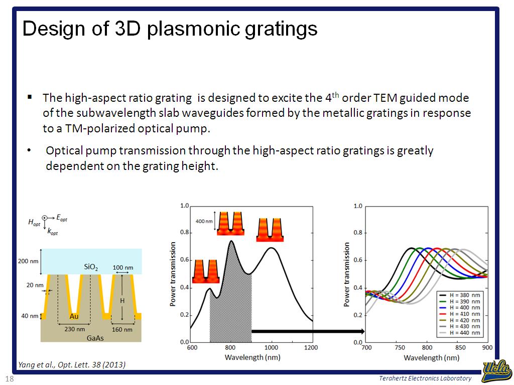 Design of 3D plasmonic gratings