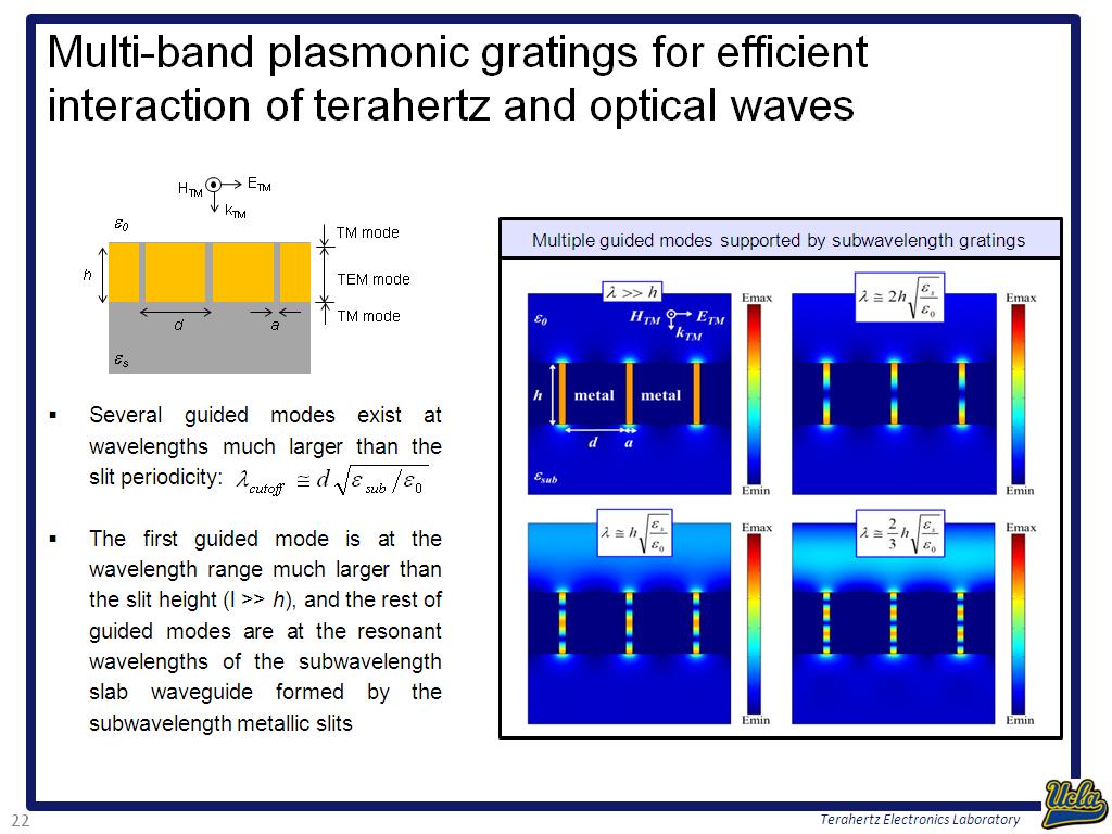 Multiple guided modes supported by subwavelength gratings