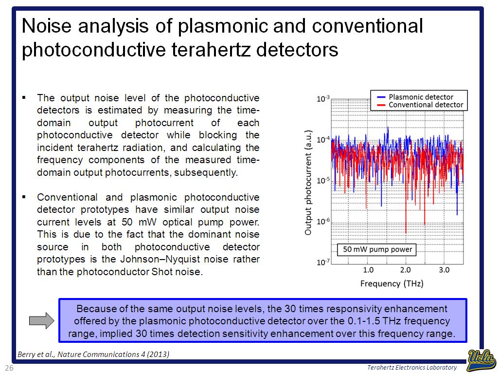 Noise analysis of plasmonic and conventional photoconductive terahertz detectors