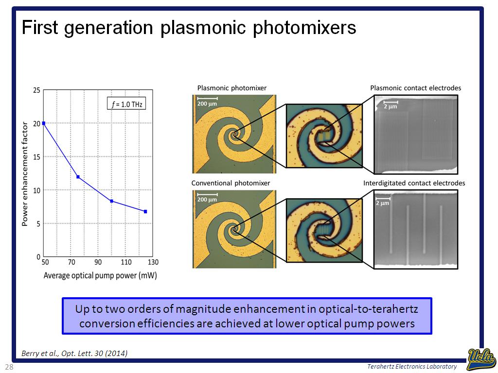 First generation plasmonic photomixers