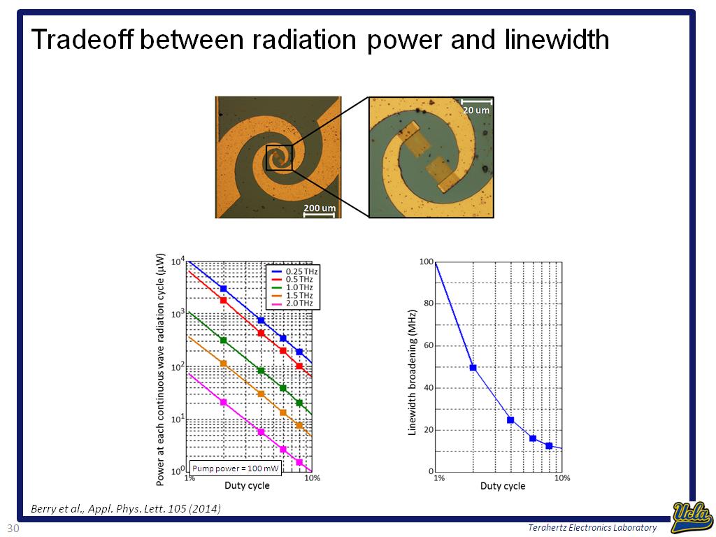 Tradeoff between radiation power and linewidth