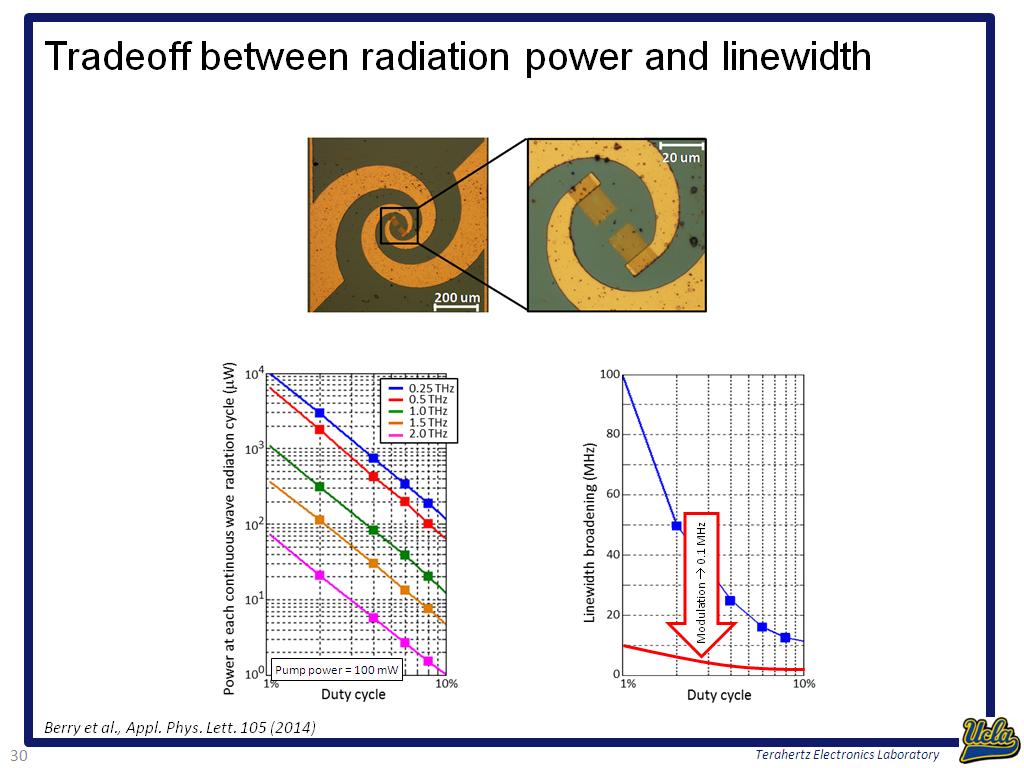 Tradeoff between radiation power and linewidth