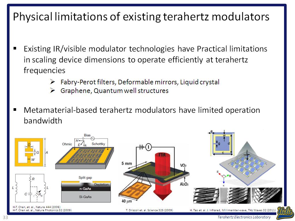 Physical limitations of existing terahertz modulators