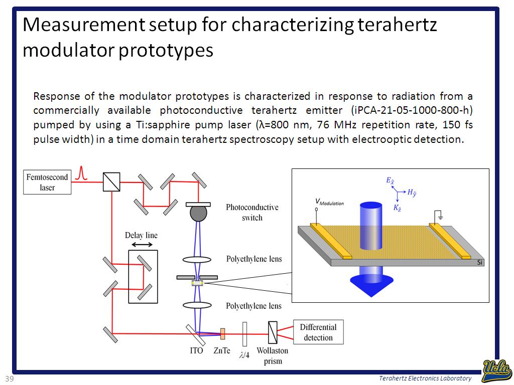 Measurement setup for characterizing terahertz modulator prototypes