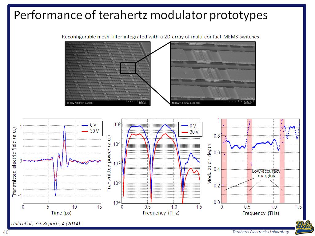 Performance of terahertz modulator prototypes