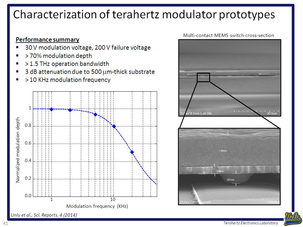Characterization of terahertz modulator prototypes
