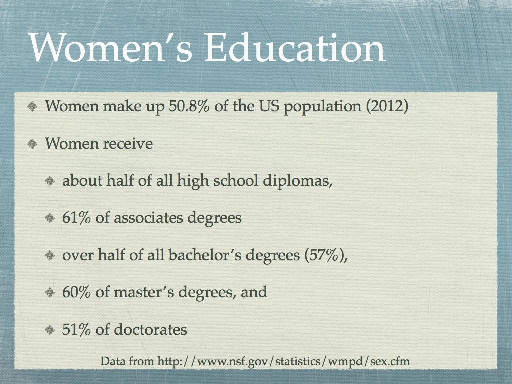 Women's Education