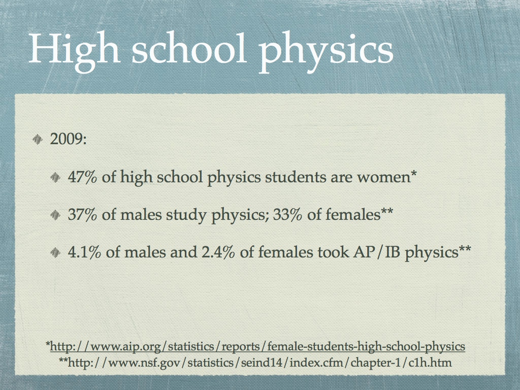 High school physics