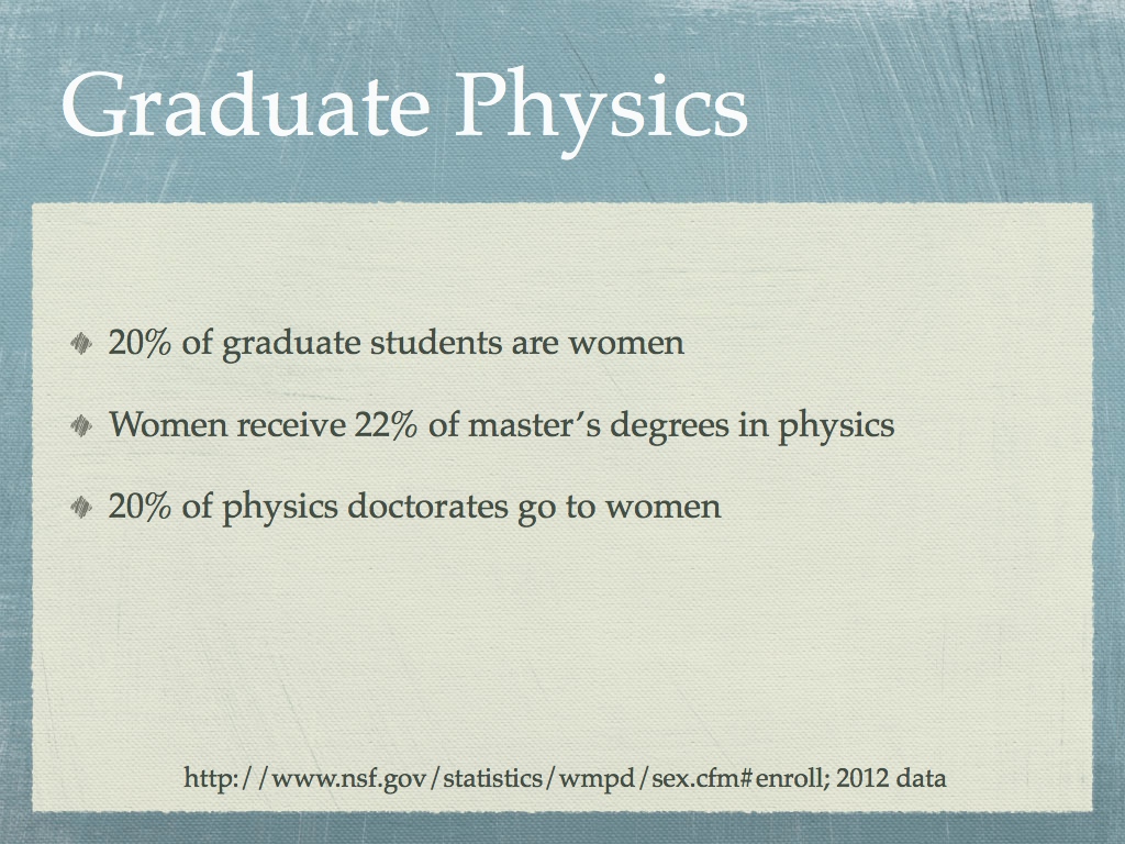 Graduate Physics