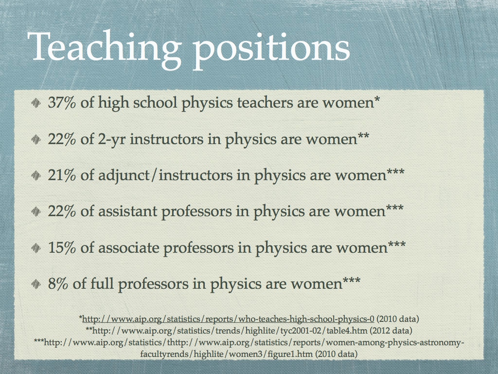 Teaching positions