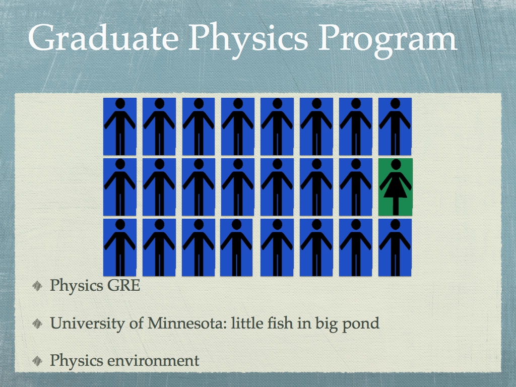 Graduate Physics Program
