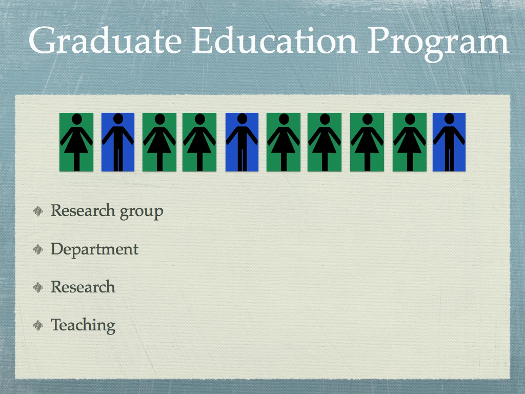 Graduate Education Program
