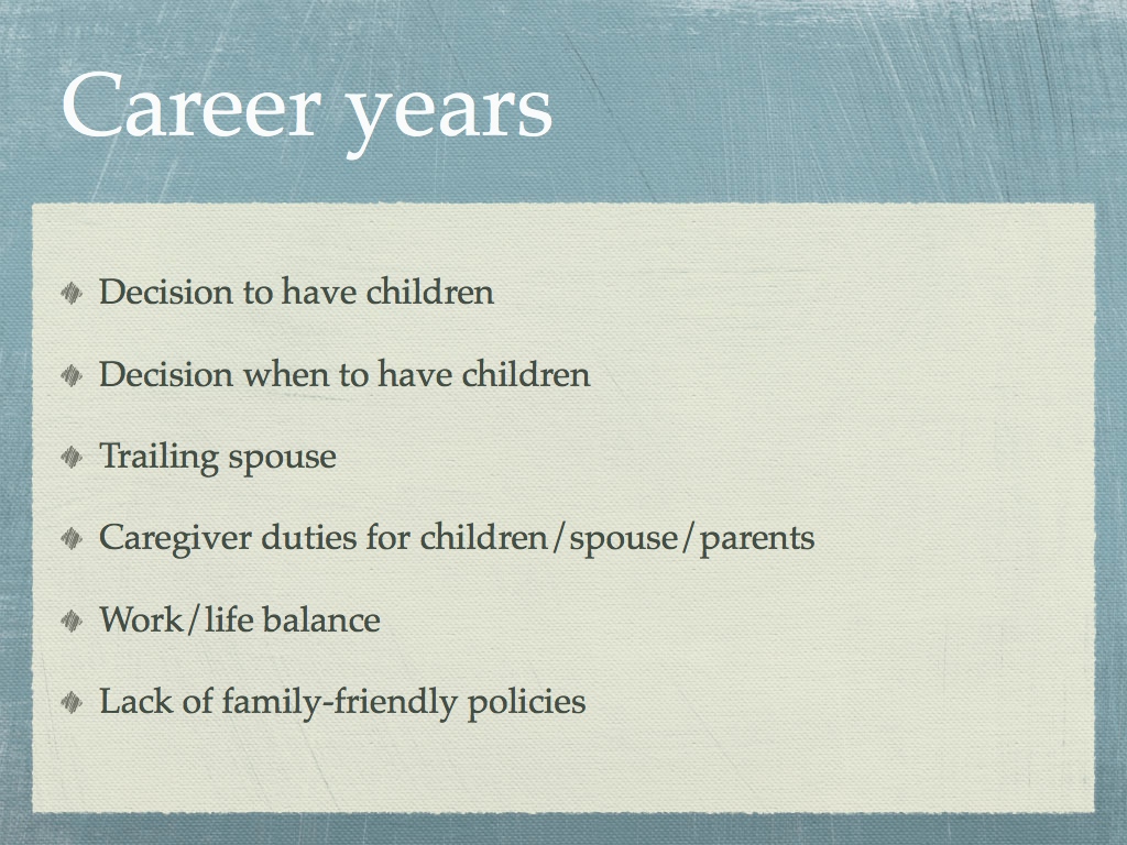 Career years