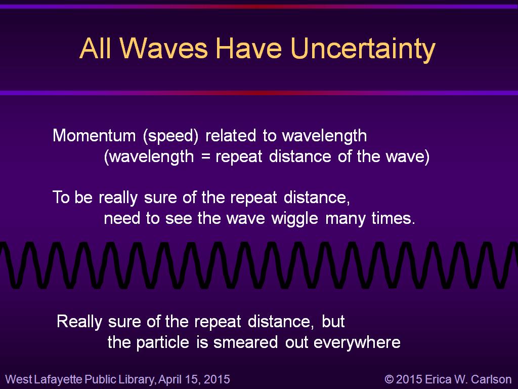 All Waves Have Uncertainty