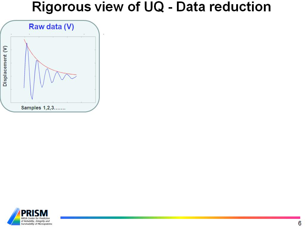 Rigorous view of UQ - Data reduction