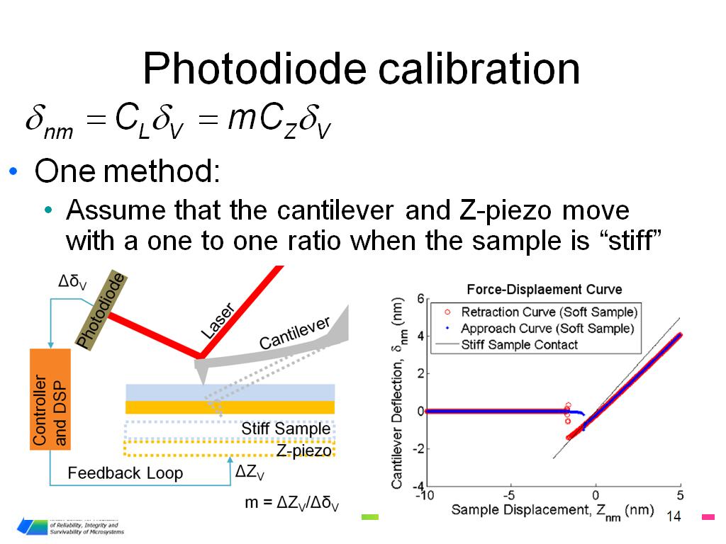Photodiode calibration