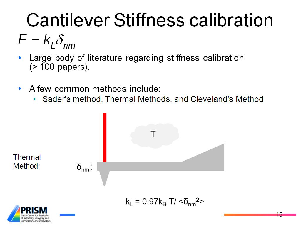 Cantilever Stiffness calibration