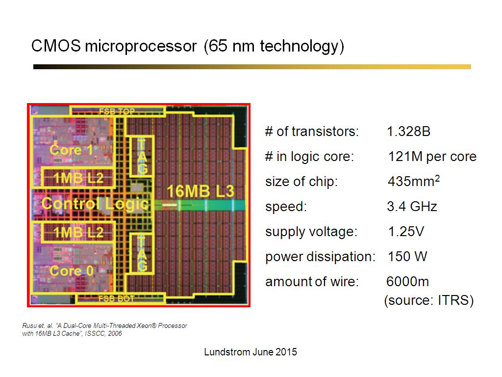 CMOS microprocessor (65 nm technology)