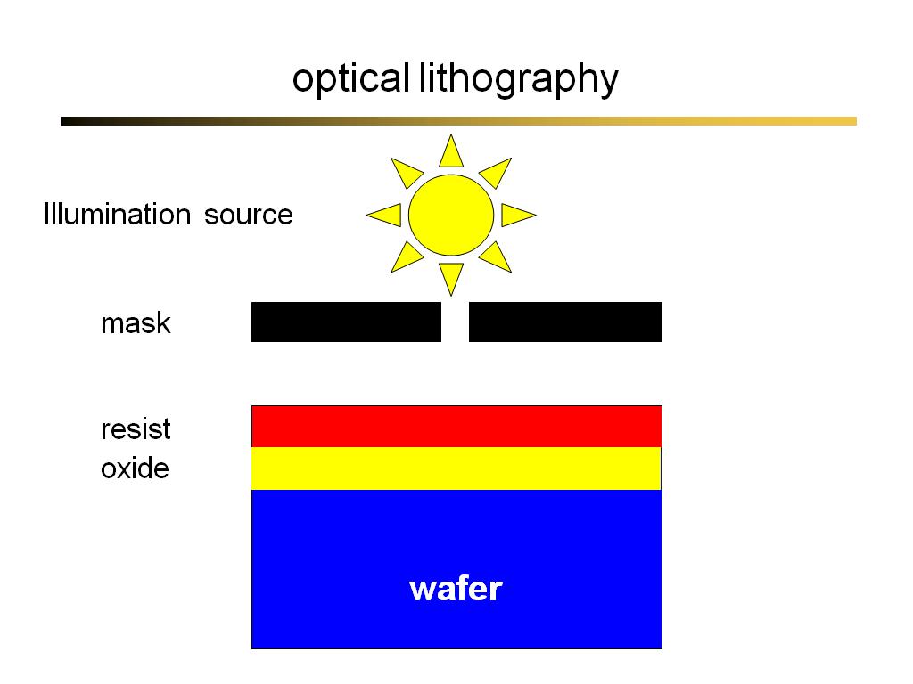 optical lithography