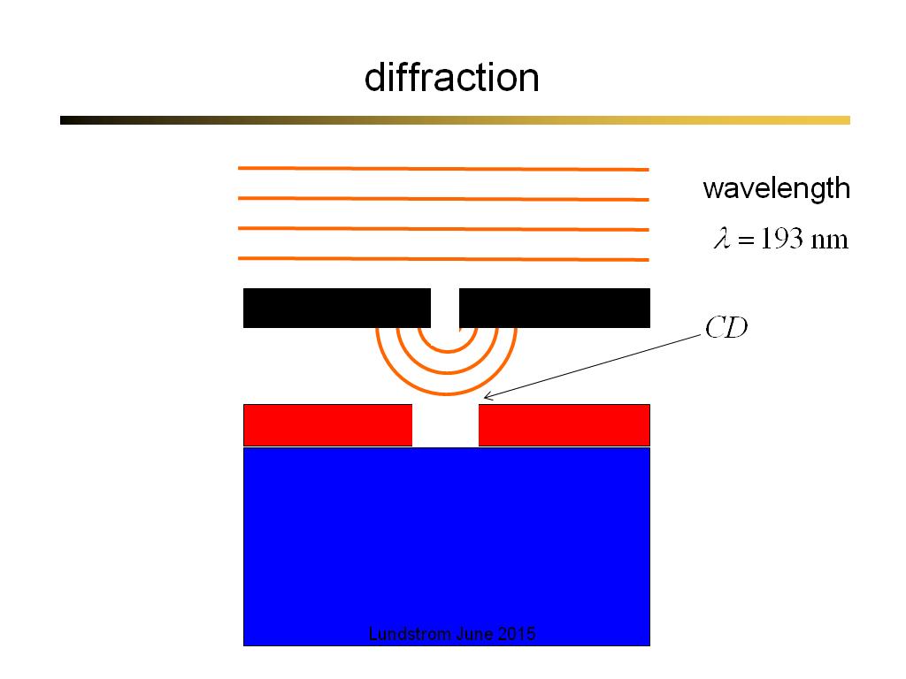 diffraction