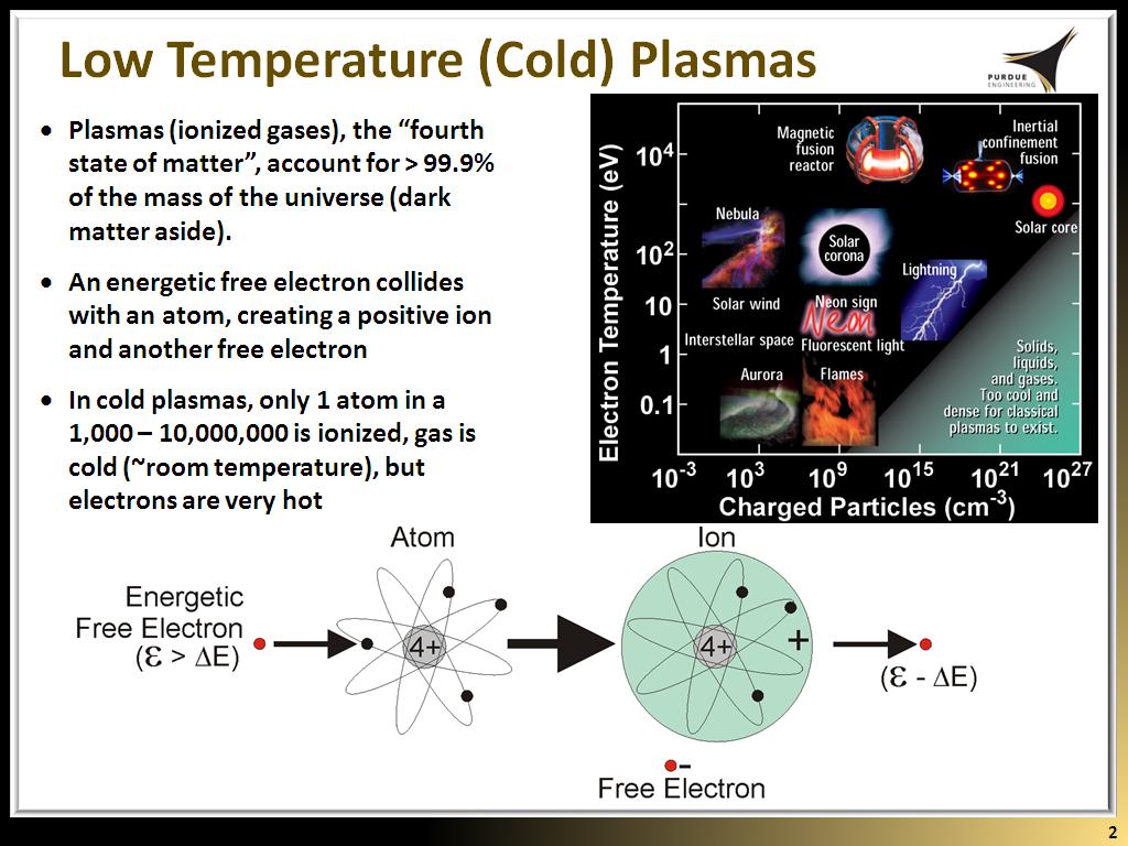 Low Temperature (Cold) Plasmas