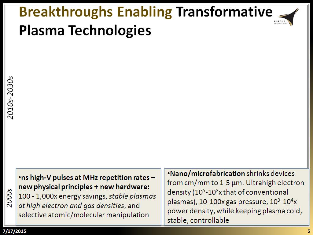 Breakthroughs Enabling Transformative Plasma Technologies