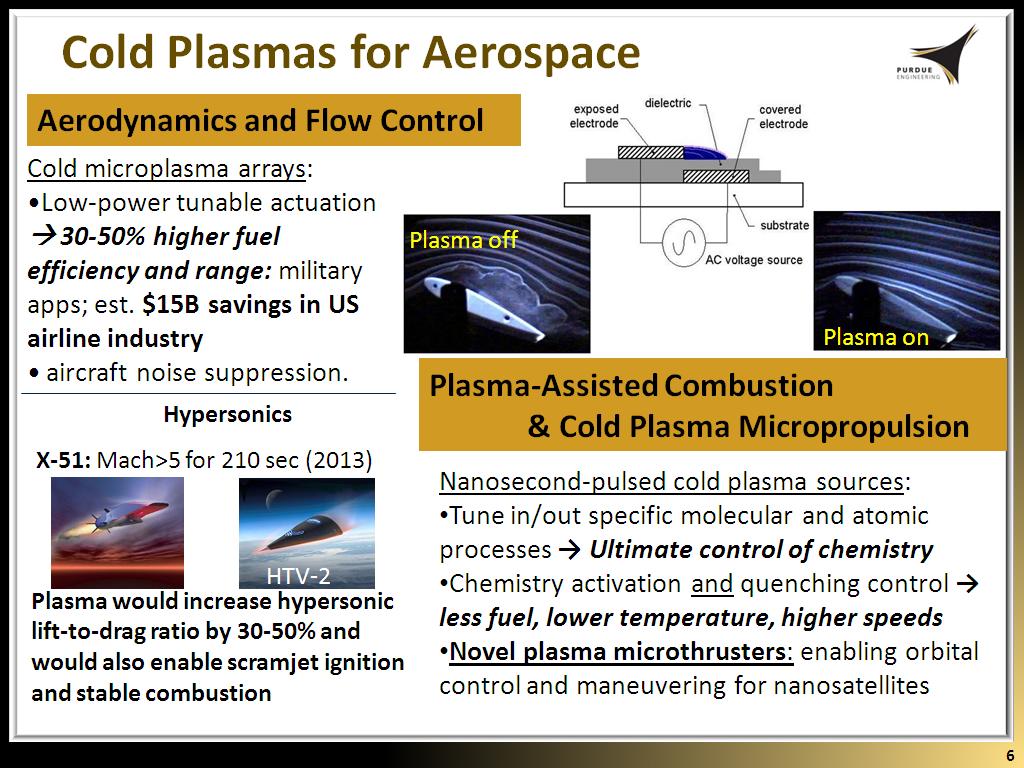 Cold Plasmas for Aerospace