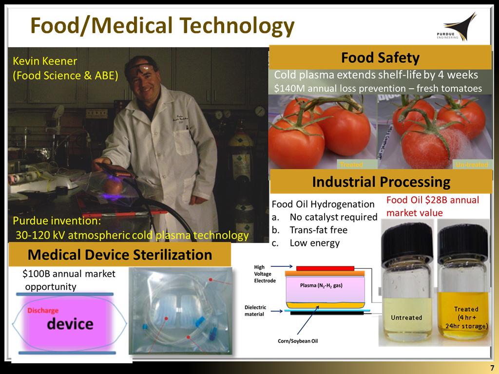 Food/Medical Technology