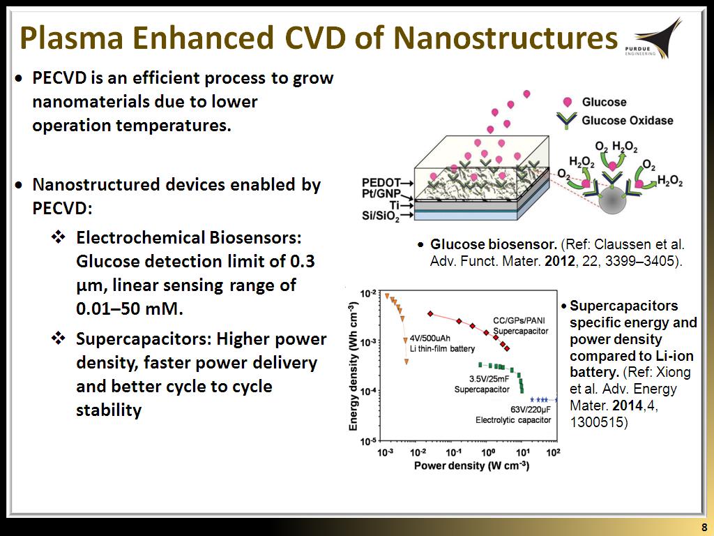 Plasma Enhanced CVD of Nanostructures