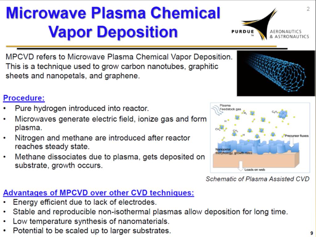 Microwave Plasma Chemical Vapor Deposition