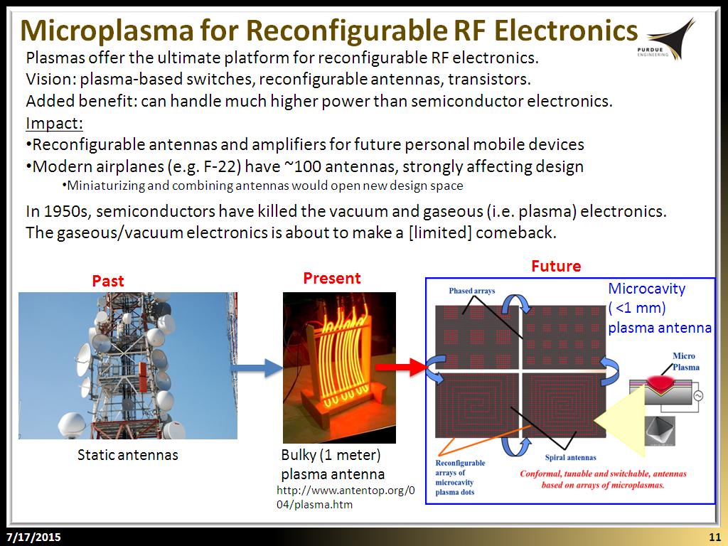 Microplasma for Reconfigurable RF Electronics