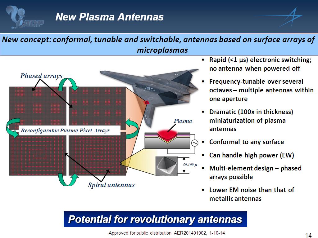 New Plasma Antennas