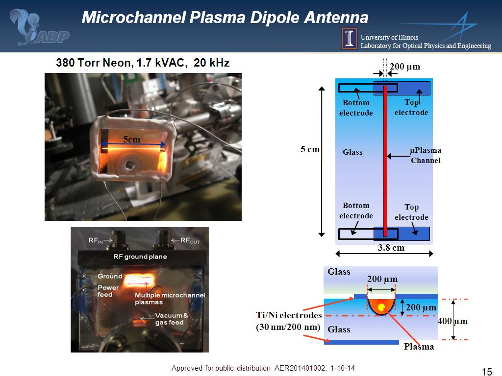 Microchannel Plasma Dipole Antenna