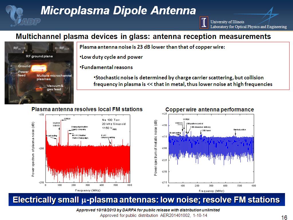 Microplasma Dipole Antenna