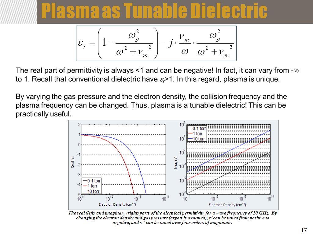 Plasma as Tunable Dielectric