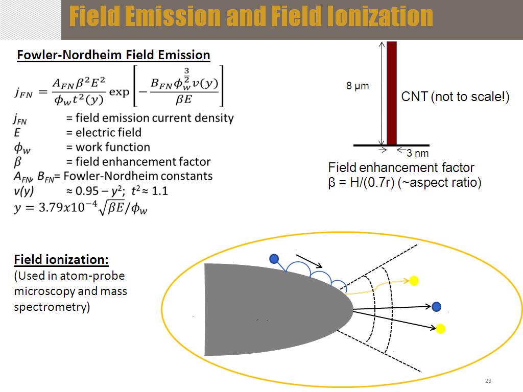 Field Emission and Field Ionization
