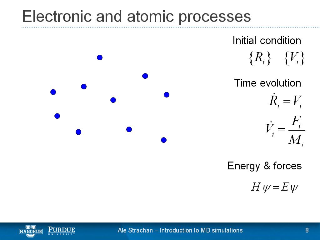 Electronic and atomic processes