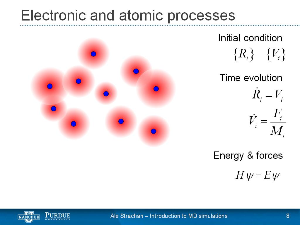 Electronic and atomic processes