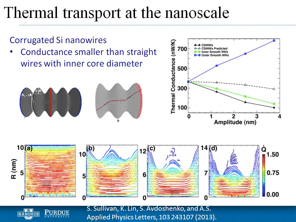 Thermal transport at the nanoscale