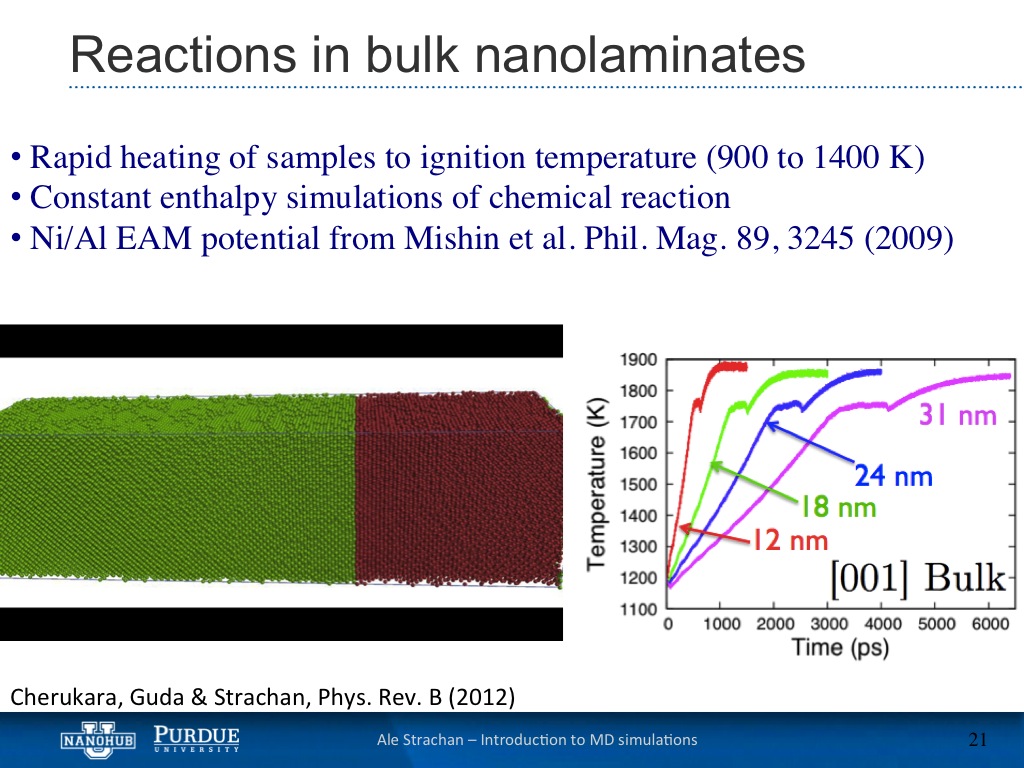 Reactions in bulk nanolaminates