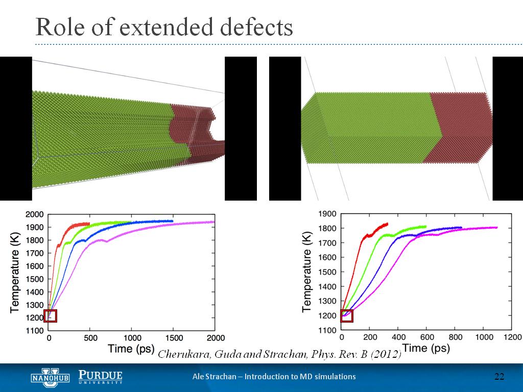 Role of extended defects