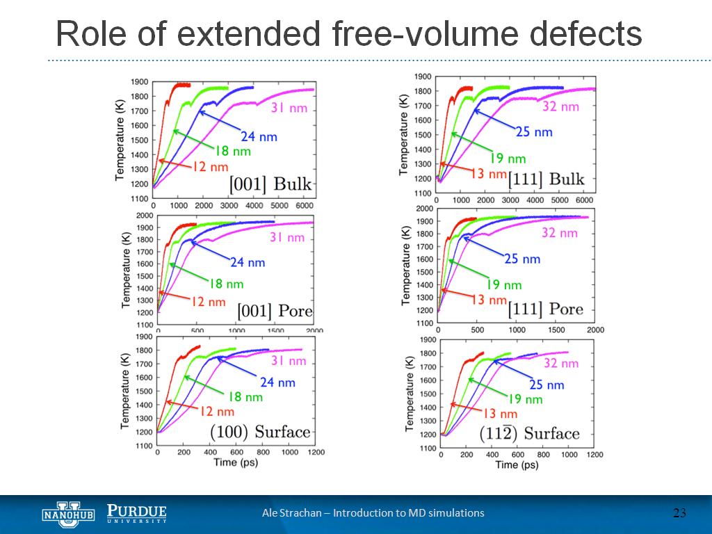 Role of extended free-volume defects