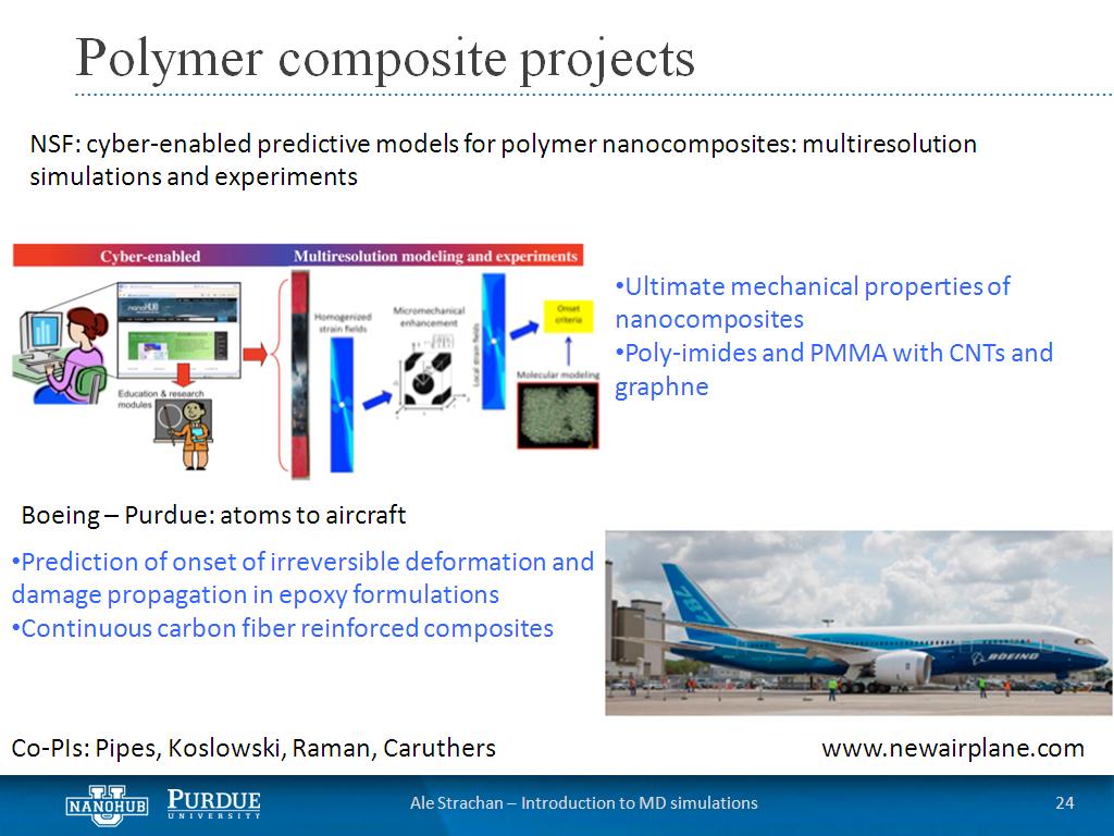 Polymer composite projects