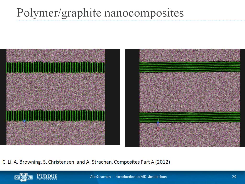 Polymer/graphite nanocomposites