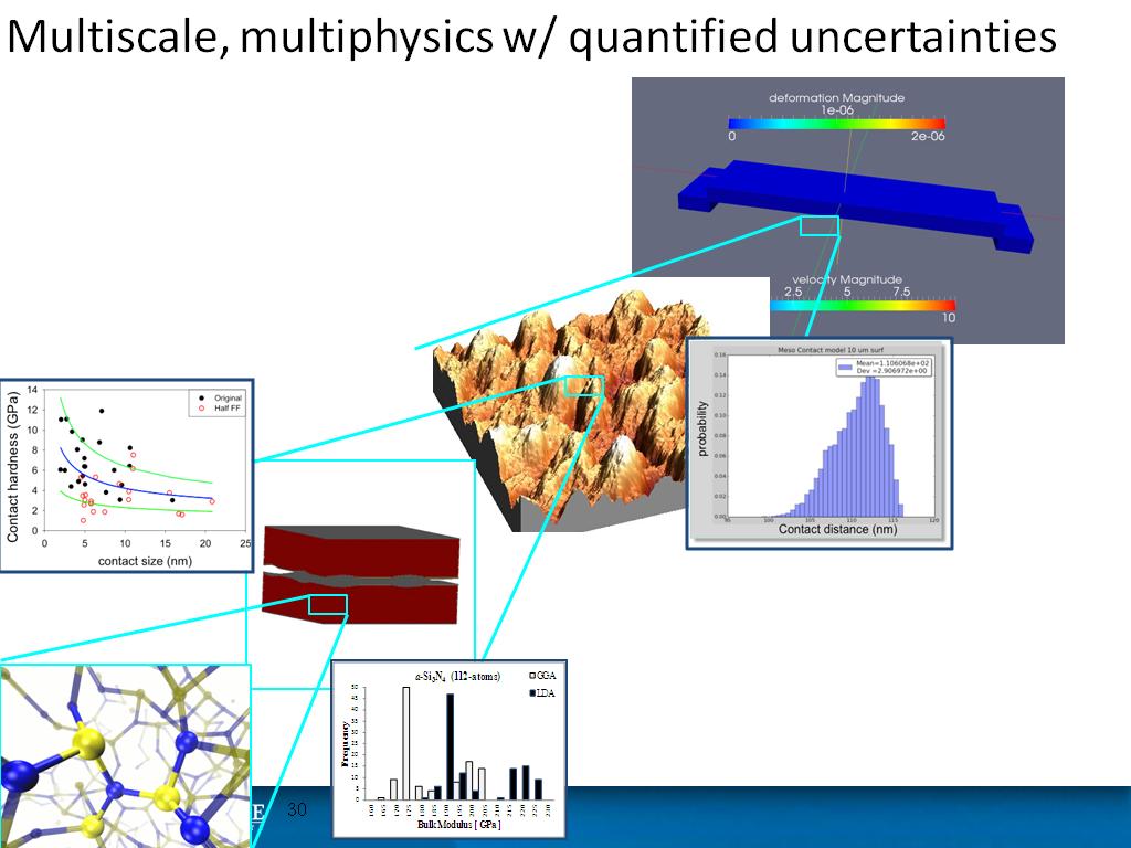 Multiscale, multiphysics w/ quantified uncertainties