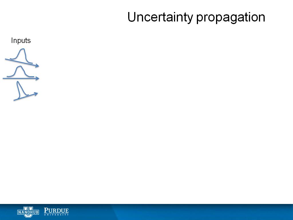 Uncertainty propagation